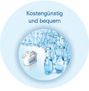 Brita Wasserfilter